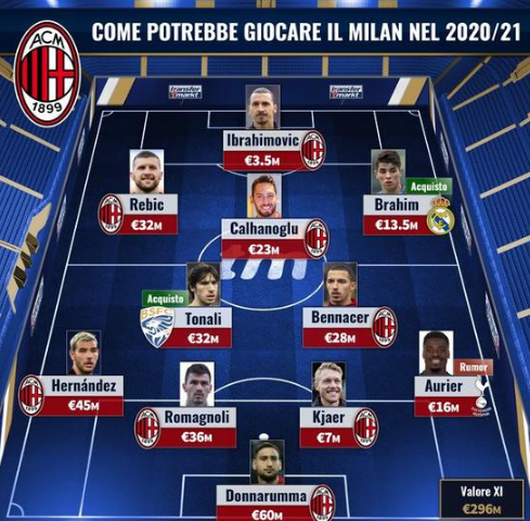 荷兰队官方：将在3月与挪威队、厄瓜多尔队进行友谊赛（荷兰队宣布：3月将与挪威队、厄瓜多尔队进行友谊赛）